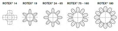Rotex Spider Design