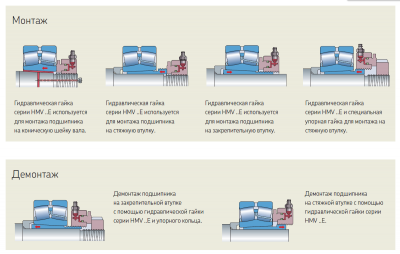 HMVC 64E Гидравлическая гайка (дюймовая резьба G12,562)