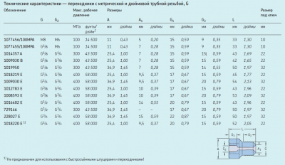 1018219 E Переходник (G1/4 - G3/8, 400 МПа)