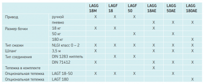 LAGG 18M Насос для смазки (на ведро 18 кг)