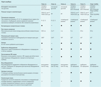TKSA 11D2 Простой прибор для выверки соосности валов