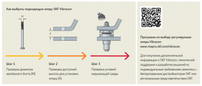 SM 30 -CSTR Опора Vibracon из углеродистой стали с поверхностной обработкой