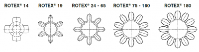 Rotex Spider Design