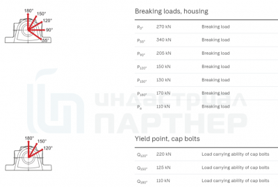 SNL 513-611 подшипниковый узел SKF в сборе