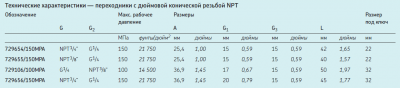 729656/150MPA Переходник с дюймовой конической резьбой NPT (NPT3/4 - G1/4, 150 МПа)